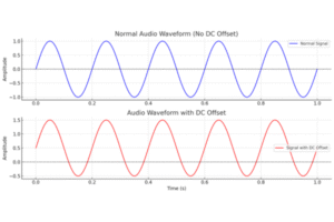 DC Offset in Audio – The Silent Distortion You Must Fix in Audio Post ...